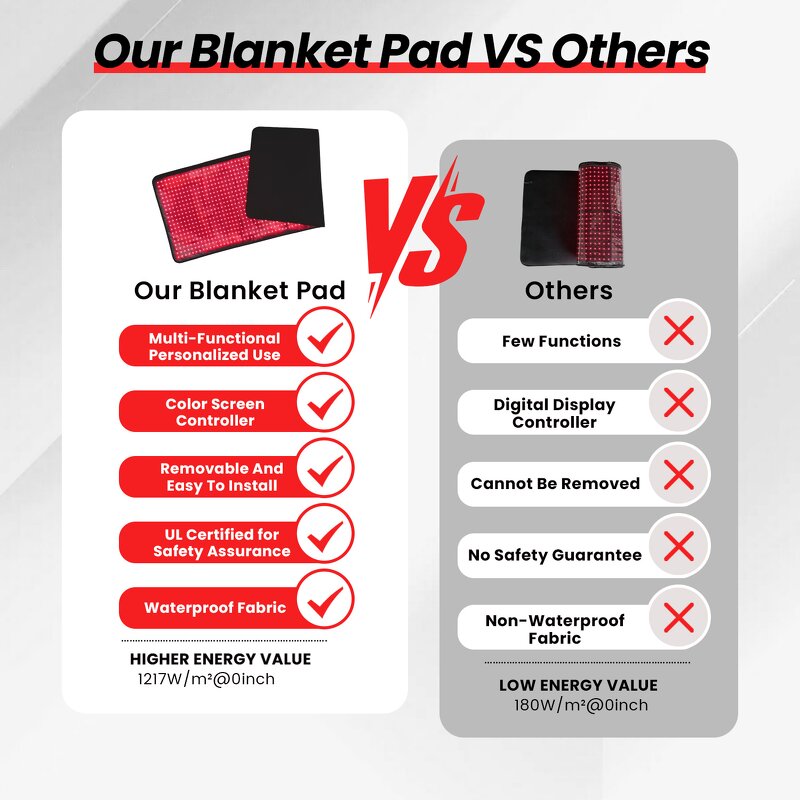 IDEATHERAPY TLB1000-K Therapy Device Manufacturer - OEM ODM Infrared Home Use Red Light Blanket Tool