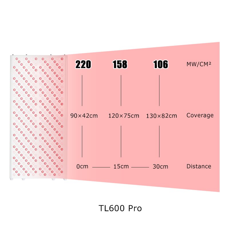 Large Infrared Beauty Device Manufacturer - Hot Sell 850/660Nm Relieve Fatigue Pain Tool