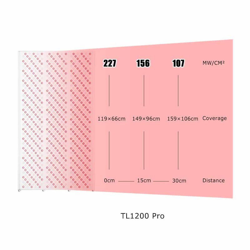 IDEATHERAPY 8 Wave Red Led Panel Manufacturer - Full Body Infrared Light Therapy Yoga Studio Tool