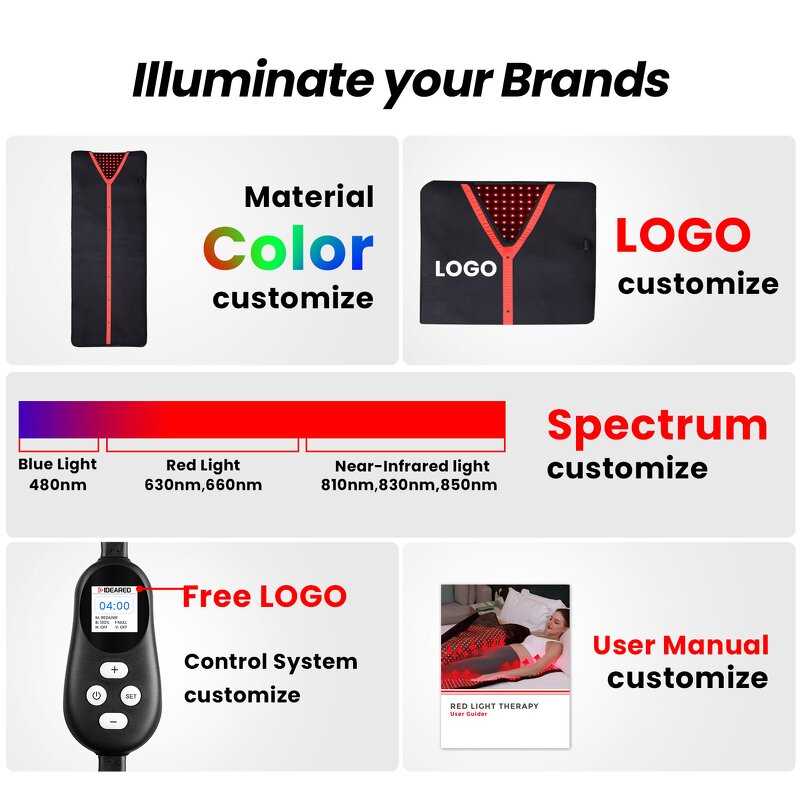 IDEATHERAPY Red Light Therapy Bed Manufacturer - 660/850nm Full Body Sauna Mat Red Light Panel Tool