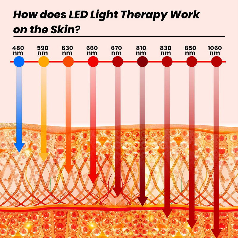 Sauna Infrared Light Therapy Device Manufacturer - Body Relaxation Health Home Use Red Light Panel Tool