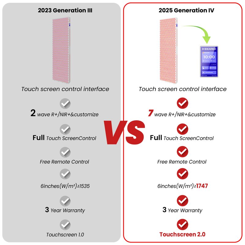 IDEATHERAPY RL1200PRO-7CH Panel Manufacturer - 7 Wavelengths Infrared Home Use Led Light Therapy Tool