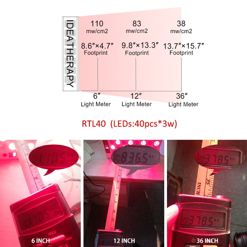 Handheld Portable Light Therapy Manufacturer - OEM 660/850nm Therapeutic Heating Travel Device Tool