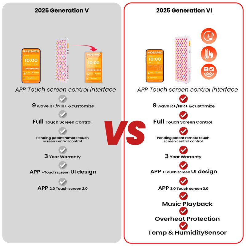 IDEATHERAPY RLPRO200-X2 Panel Manufacturer - 9 Wavelengths High Irradiance Face Infrared Light Therapy Tool