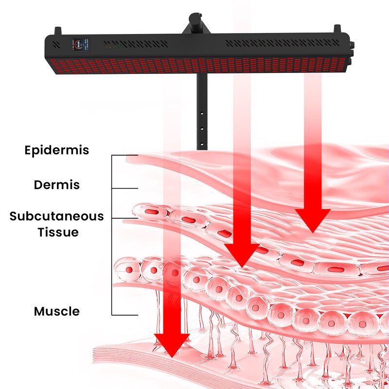 RTL120-T Red Light Therapy Panel Manufacturer - 600w Home Use Physical Heating Red Light Tool
