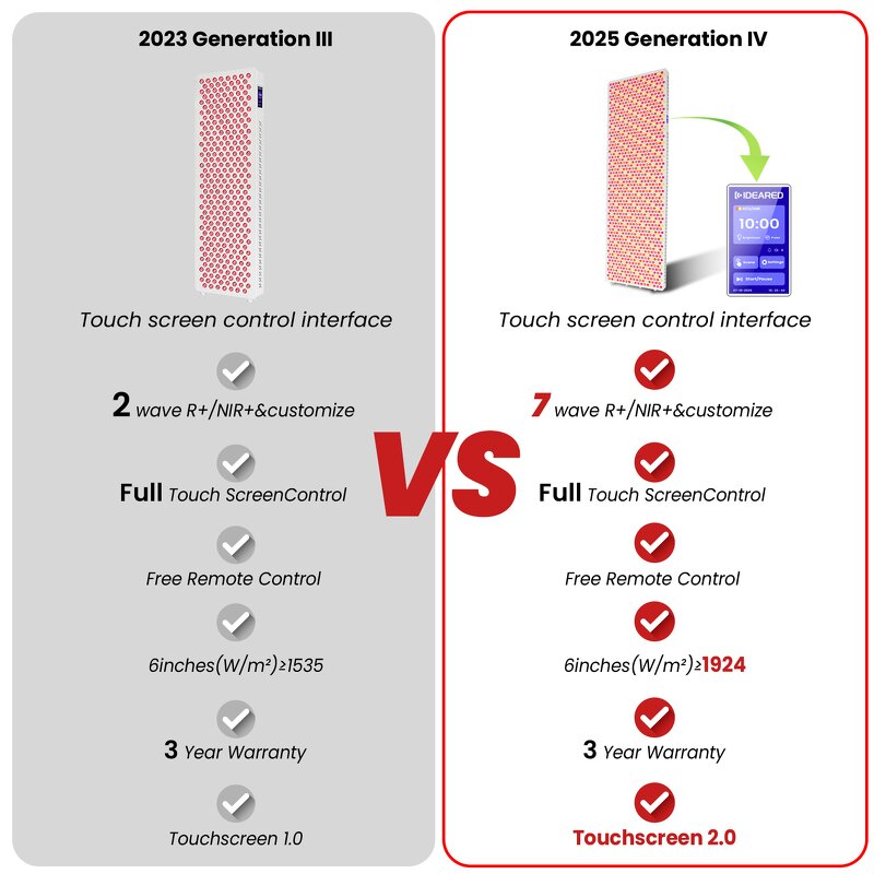 IDEATHERAPY RL2000PRO-7CH Panel Manufacturer - 7 Wavelengths Infrared Full Body Led Light Therapy Tool