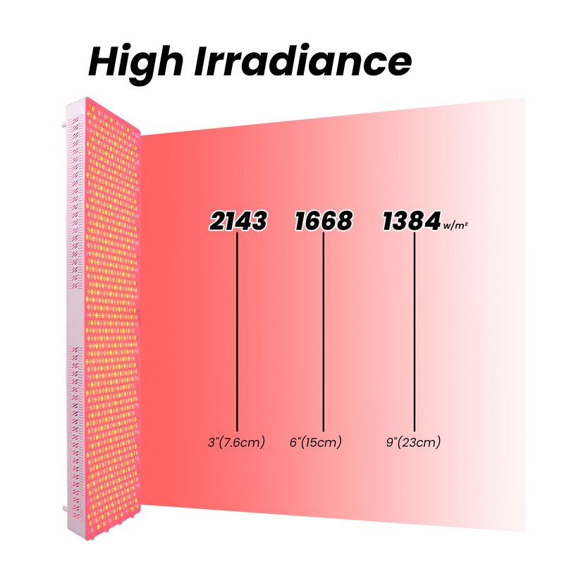 Nir+Red Light Therapy Panel Manufacturer - 360° Electric Stand 7 Wavelengths Full Body Infrared Tool