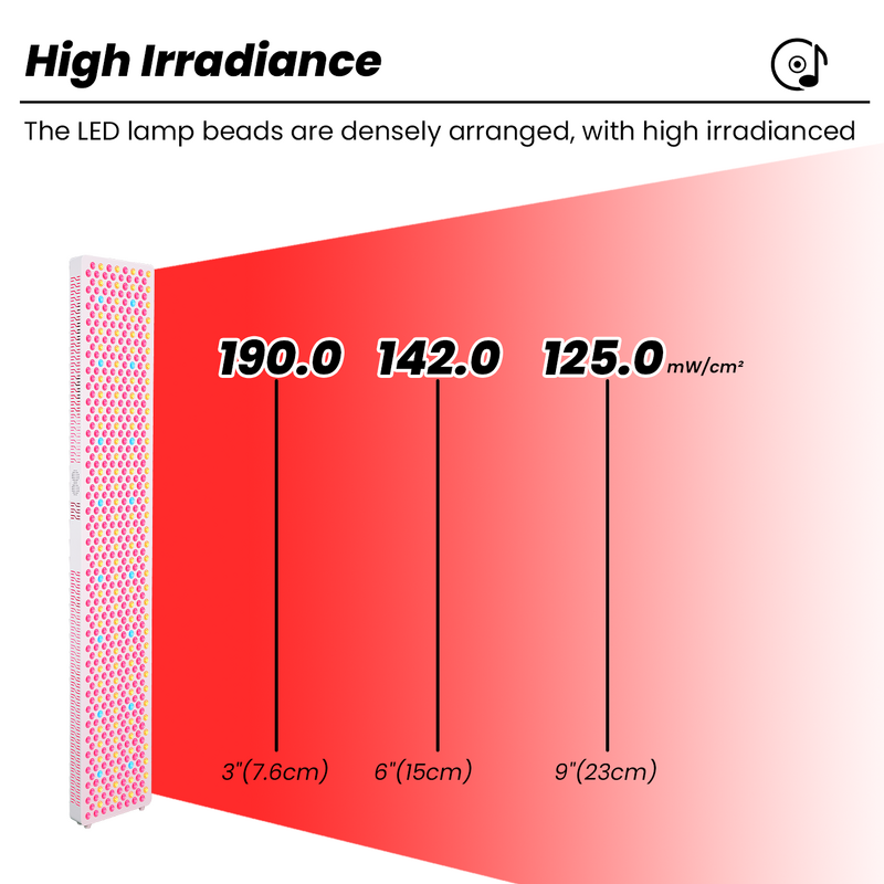 Professional Infra Near Infrared Panels Manufacturer - 660/850/1060nm OEM 2880w Full Body Led Tool