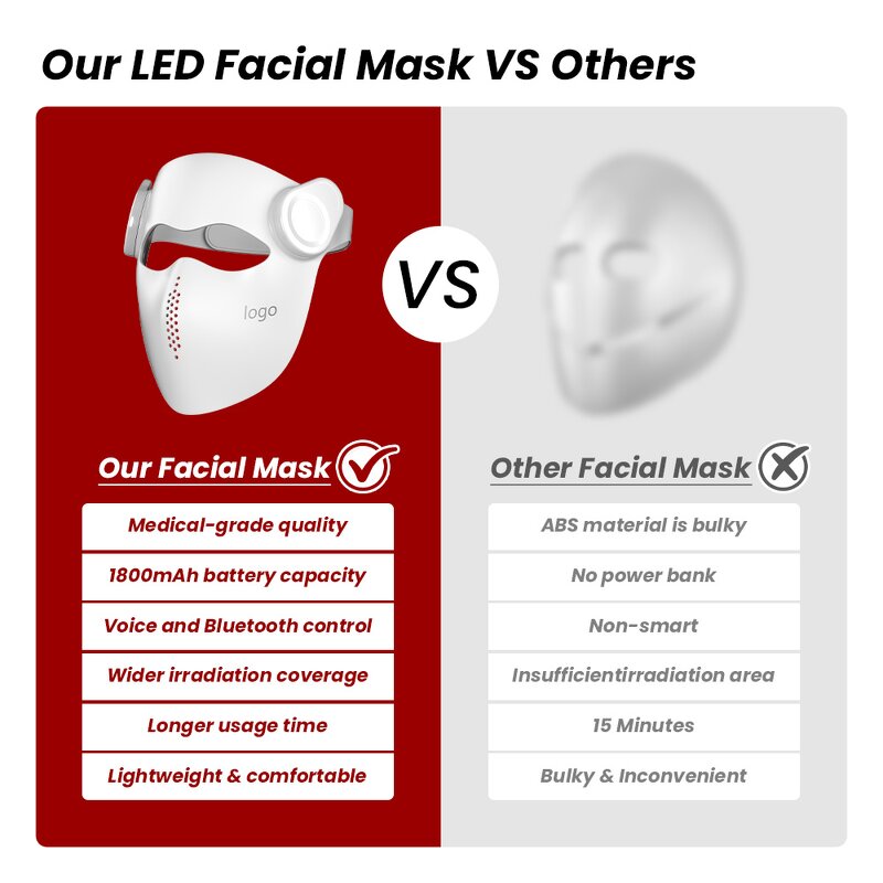 Food Grade Silicone Led Therapy Mask Manufacturer - IDEATHERAPY Beauty Light Face Skin Care Treatment Tool