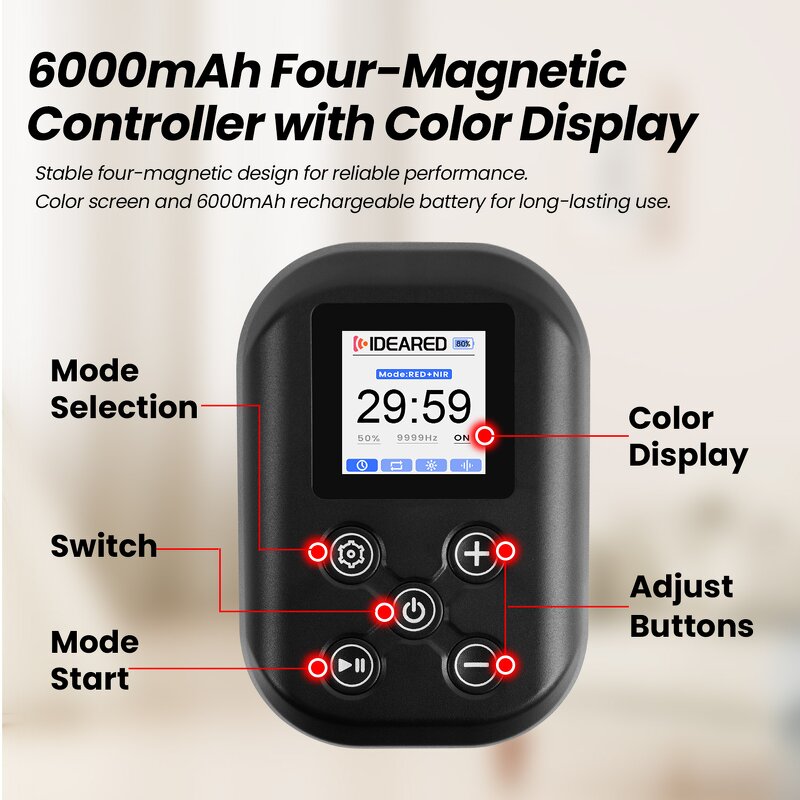 Red Light Therapy Full Body Set Manufacturer - ODM OEM Hat Neck Wrap Belt Gloves Knee Foot Mat Tool