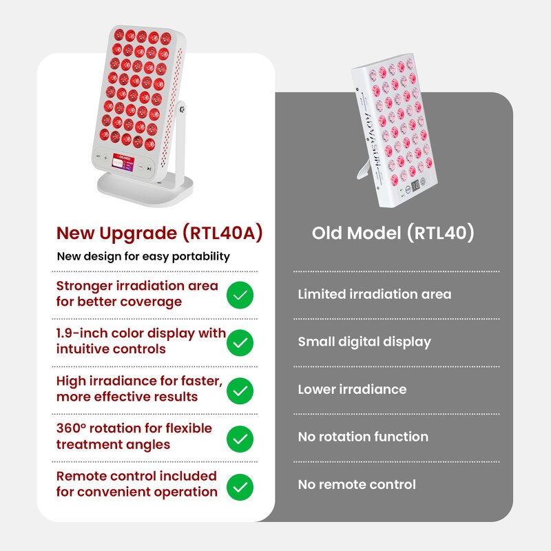 RTL40-A Haandheld Panels Manufacturer - Daul Chips 40PCS 660/850nm Travel Office Use Free Logo Tool