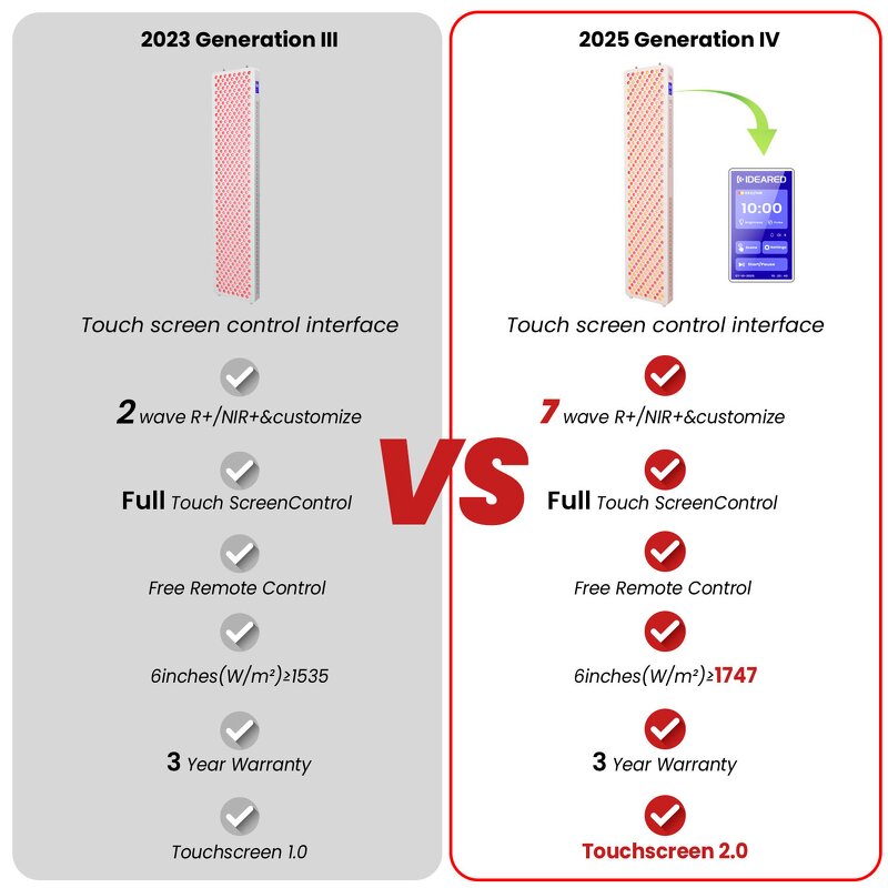 IDEATHERAPY RL450MAX-7CH Panel Manufacturer - 7 Wavelengths Infrared Light Therapy Home Use Tool