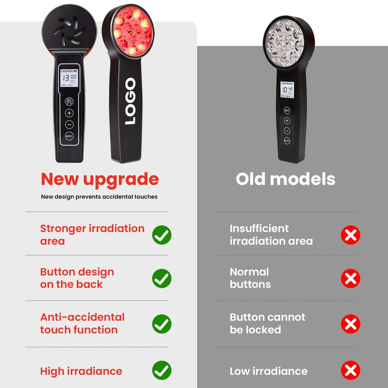 Portable Red Light Therapy Manufacturer - Wholesale 650nm Body Face Led Photon Therapy Tool
