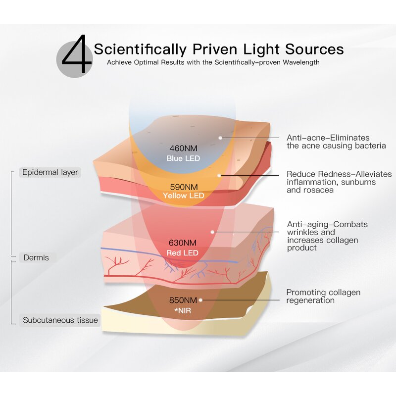 LED Face Mask Manufacturer - with Sunglasses for Facial Beauty