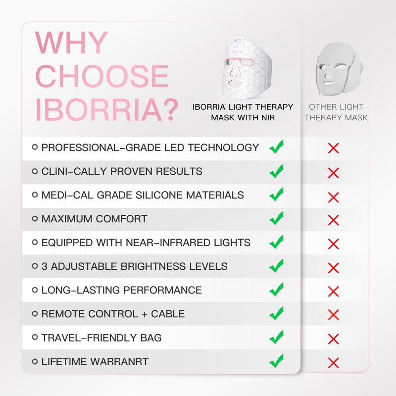 LED Face Mask Manufacturer - 3 Color Silicone Light Therapy for Skincare