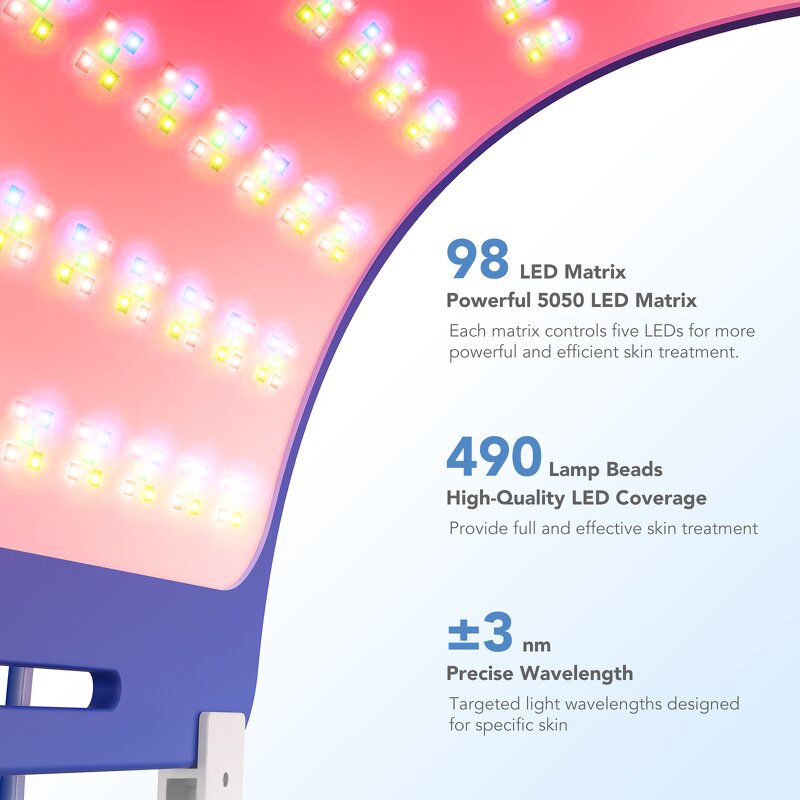 Red Light Therapy Panel Manufacturer - Medical Grade Red & Blue for Full Body