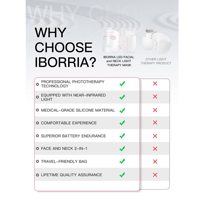 LED Face Neck Mask Manufacturer - Infrared Red Light Therapy for Collagen