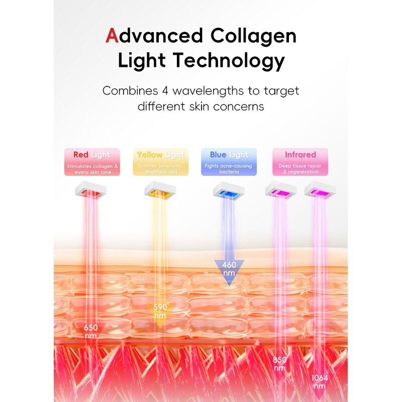 LED Face Mask Manufacturer - Red Light Therapy Anti Aging Hard Case