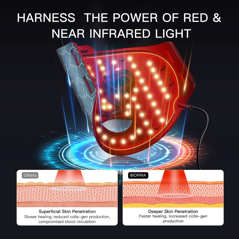 LED Light Therapy Mask Manufacturer - Smart Travel Skin Care Silicone