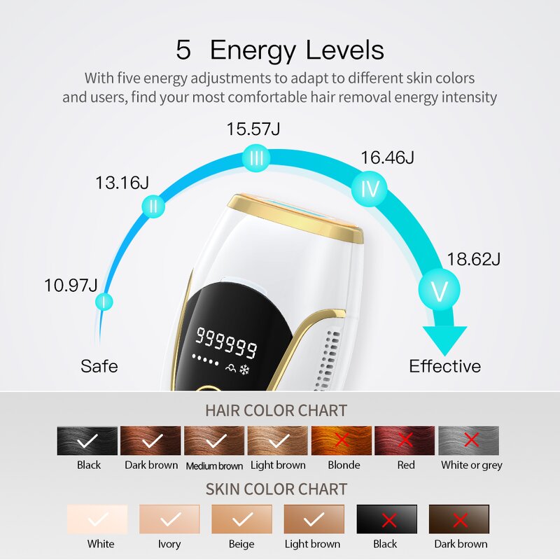 IPL Epilator Manufacturer - Electric Portable Painless for Women