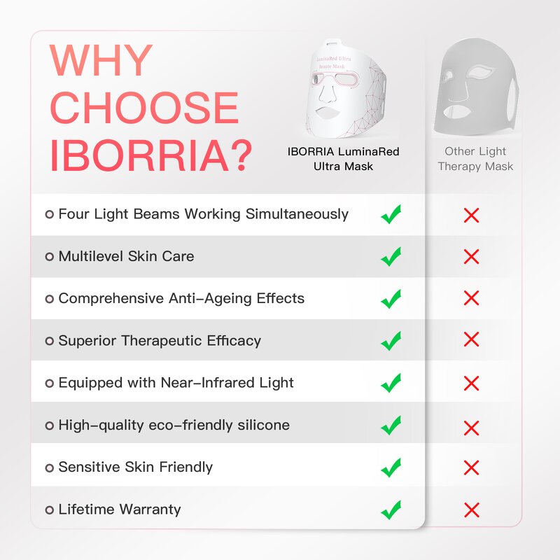 LED Beauty Mask Manufacturer - Silicone Facial Medical Grade Red Light Therapy