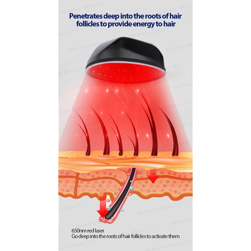 SY-LM123 Laser Hair Helmet - 850nm 660nm 470nm Home Use Red Blue Therapy Hat