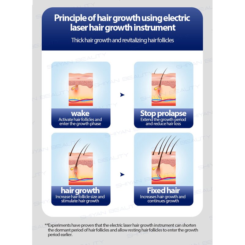 SY-LM123 Laser Hair Helmet - 850nm 660nm 470nm Home Use Red Blue Therapy Hat