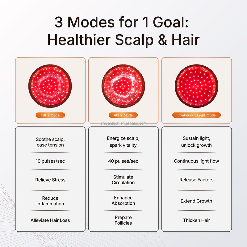 LED Hair Regrowth Cap - Red Light Anti Hair Loss Alopecia Baldness Treatment