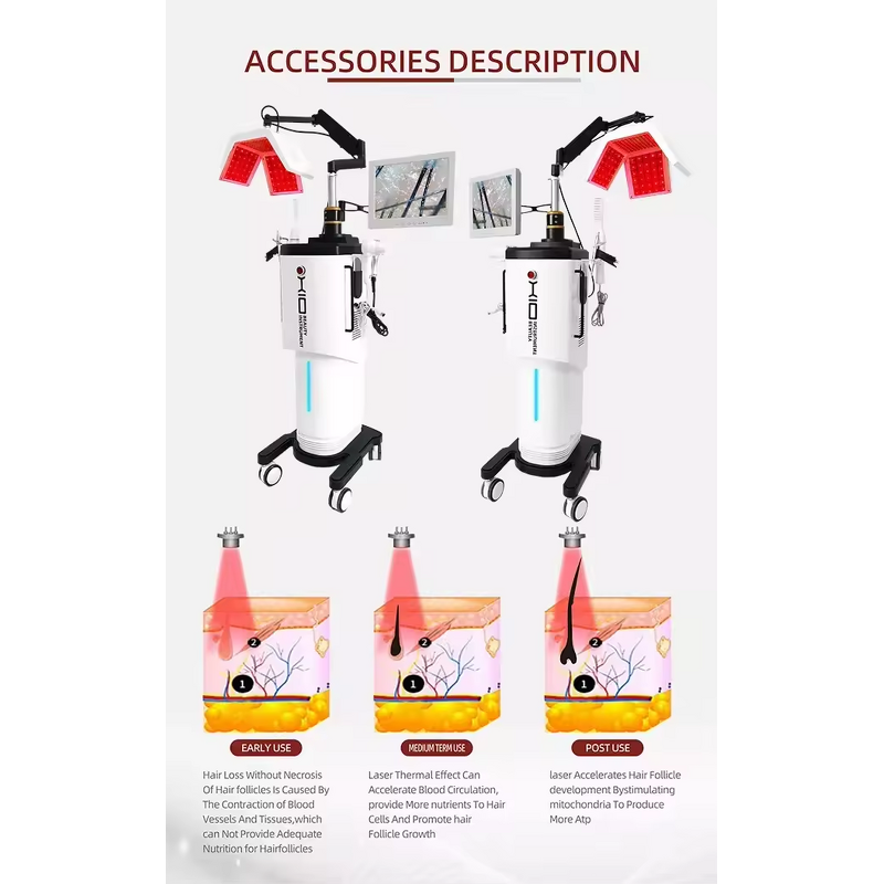 SY-HG102 Hair Regrowth Machine - 650nm LLLT Diode LED Therapy Scalp Detection