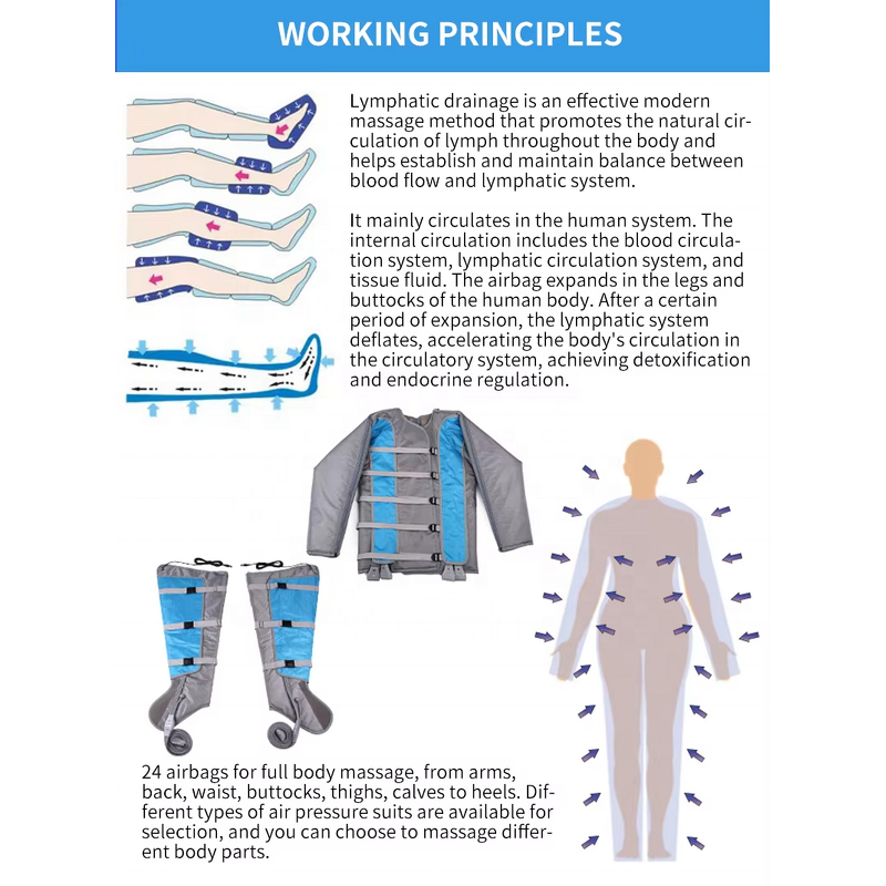 Italy Presoterapia Device - Air Pressure Lymphatic Drainage Infrared Slimming Suit