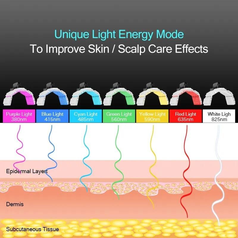 7-Color LED PDT Lamp - Professional Facial Photon Light Therapy Skin Device