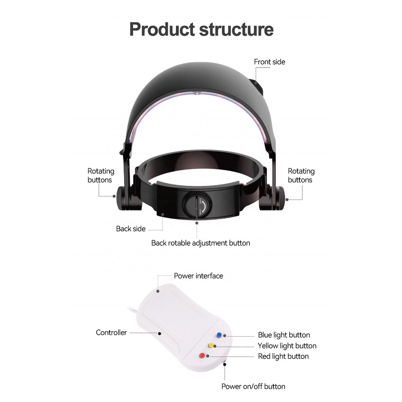 Head Moun LED Therapy Machine - 7 Color Redlight Therapy for Home Use