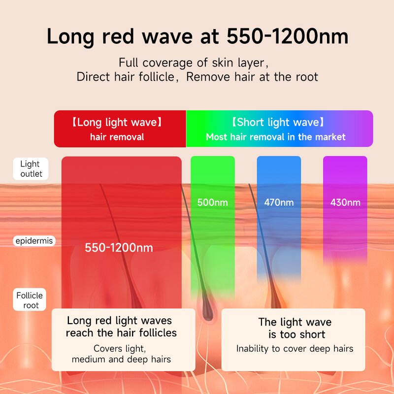 IPL Hair Removal Device Manufacturer - 10-15J Energy Adjustable for Women & Men