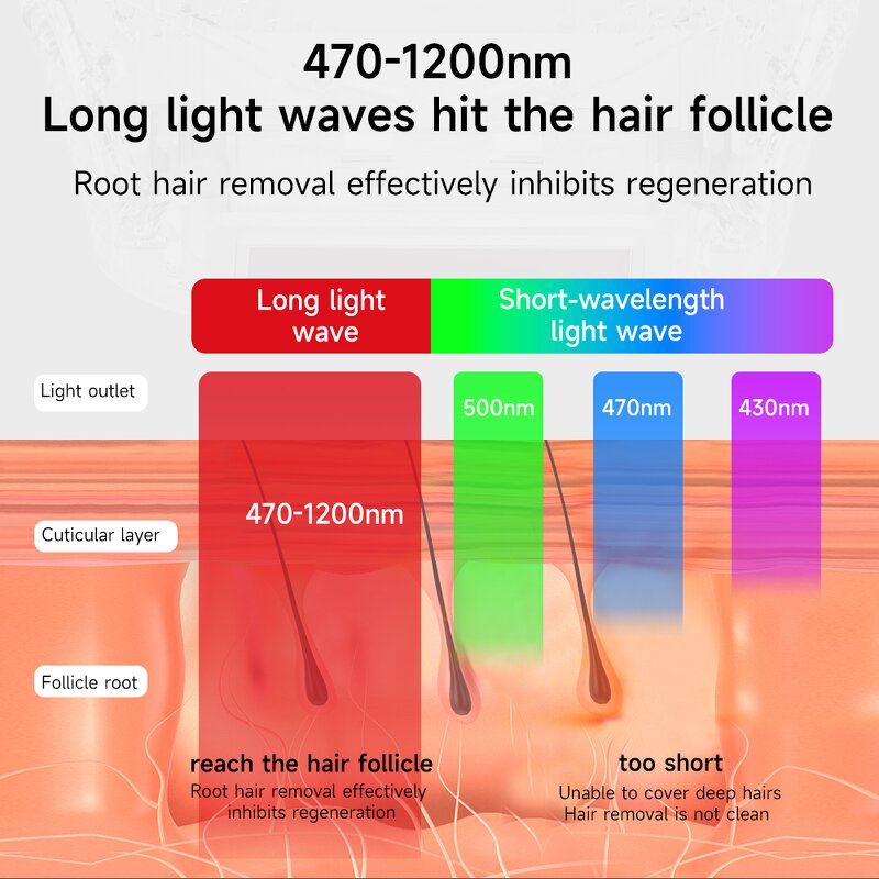 IPL Hair Removal Device Manufacturer - Permanent Painless Professional Freezing Spring