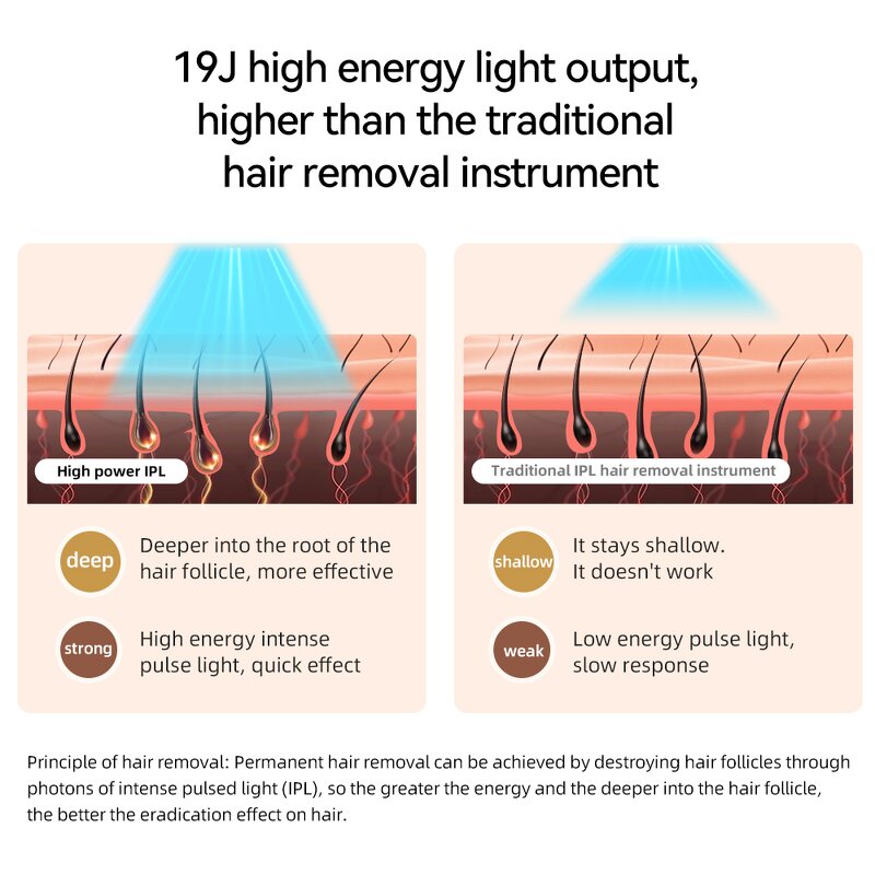 IPL Hair Removal Epilator Manufacturer - Sapphire Waterproof Freezing Point Mini