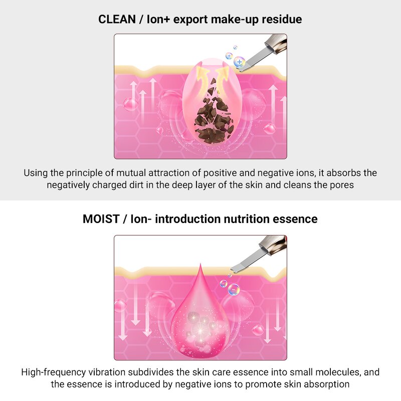 Skin Peel Device Manufacturer - High Frequency IPX5 Water Proof Portable