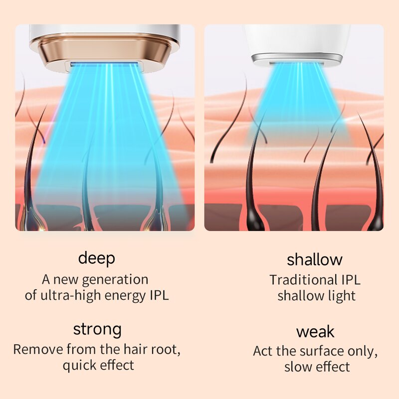 IPL Hair Removal Device Manufacturer - 10-15J Energy Adjustable for Women & Men