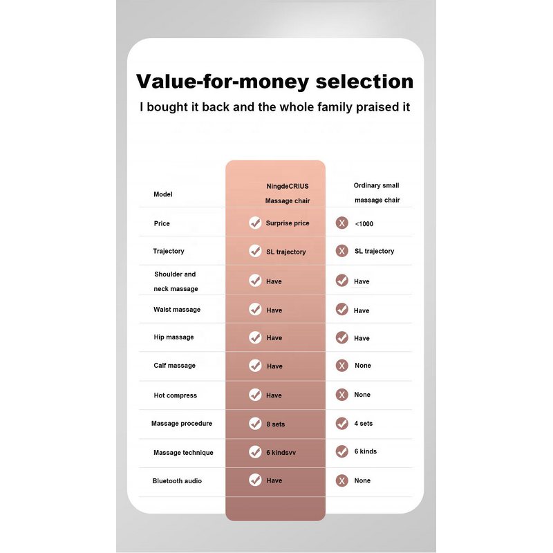 Mini Massage Chair - Luxury 3D Zero Gravity Full Body Heating Calf Kneading