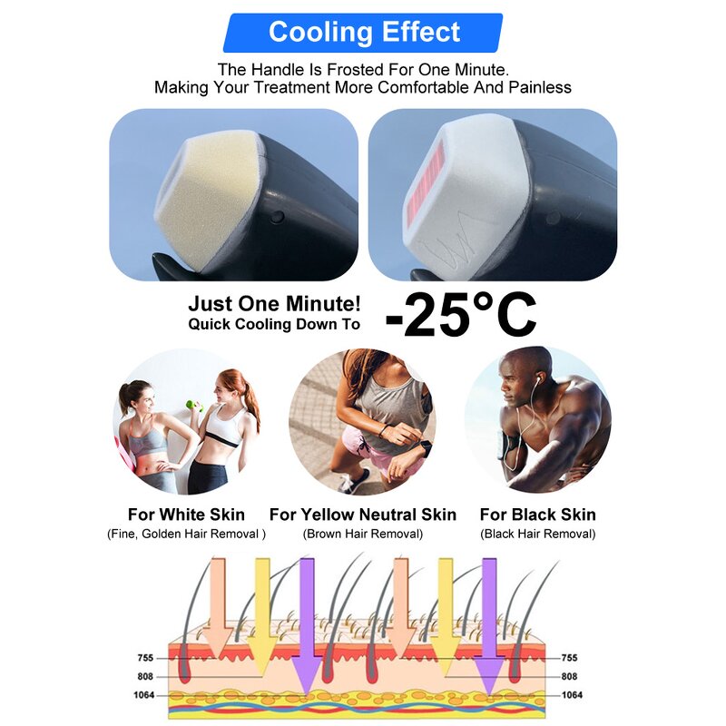 Titanium Laser Hair Removal Machine - 2025 New 15.6 1000-1600W 3 Wavelengths 4K ICE