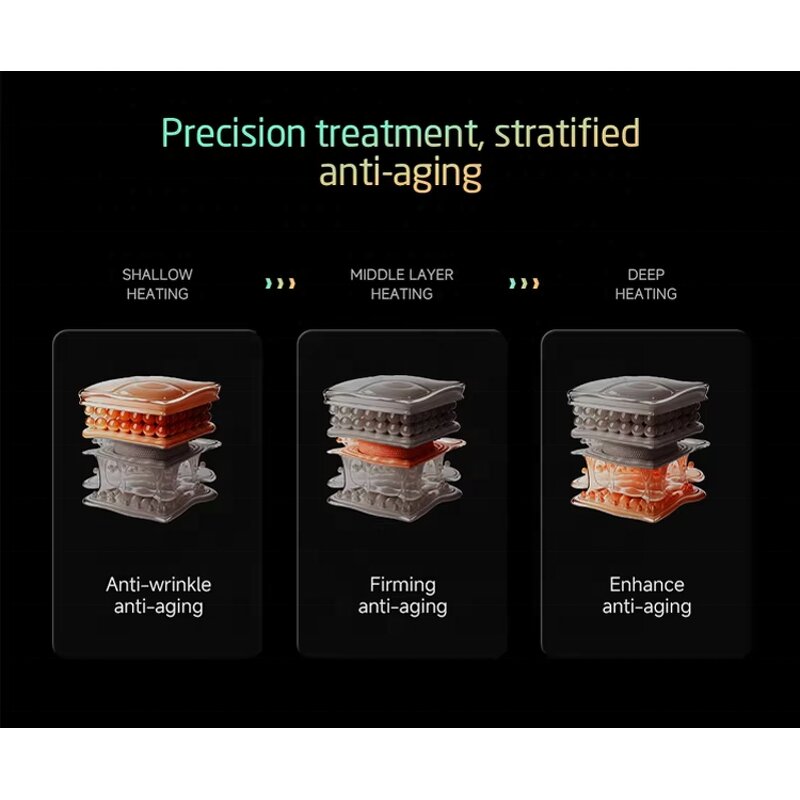 25D Hiifu Device - Newest 360 Degree 3 In 1 Skin Tightening Wrinkle Removal Care