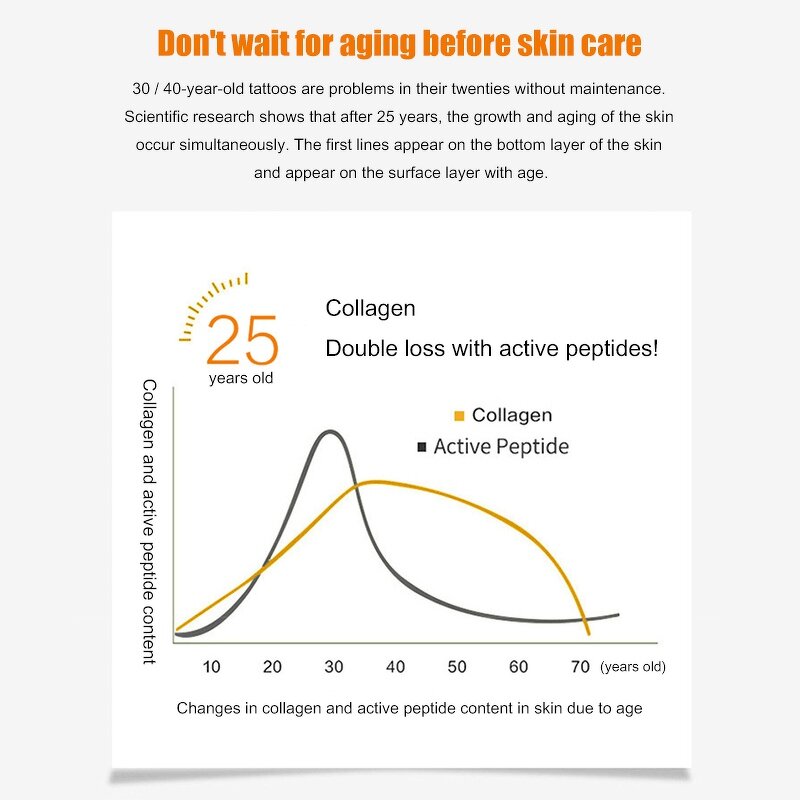 Face Serum Manufacturer - 30ml Hexapeptide Anti-Wrinkle Lifting Firming Hydrating