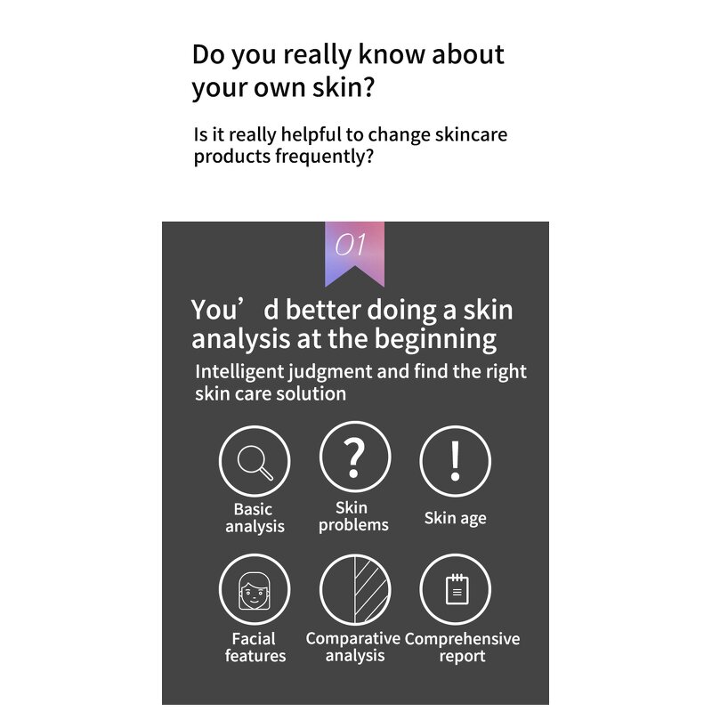 3D Skin Analyzer - 2024 Black Intelligence 5 Lights Scanner Report Device