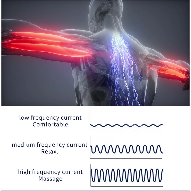 Infrared Massage Machine - Microcurrent Health Care Vibration Lymphatic Drainage Brush