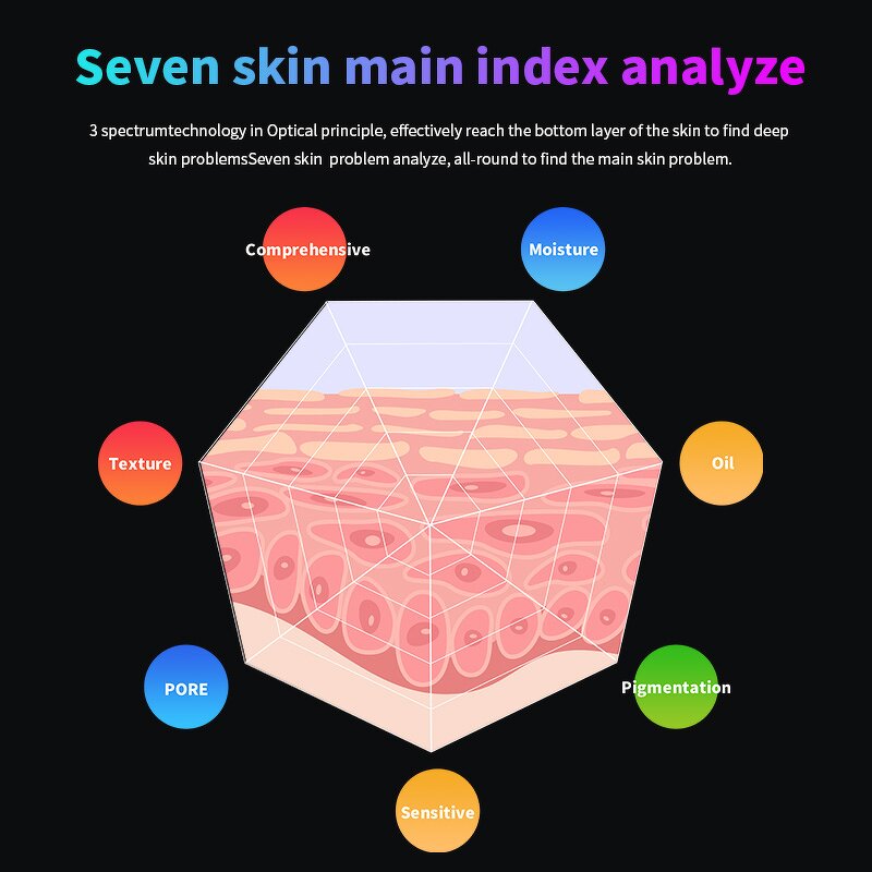 3D Skin Scanner - 2022 Portable Beauty Handheld Camera Analysis System Device