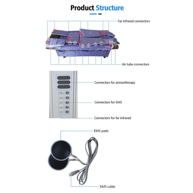 3 in 1 Pressotherapy Machine - Professional Presoterapia Far Infrared EMS Stimulator