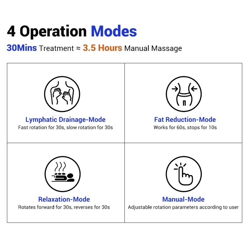 3 in 1 Massage Roller Machine - Professional Desktop 360° Rotation Lymphatic Detox