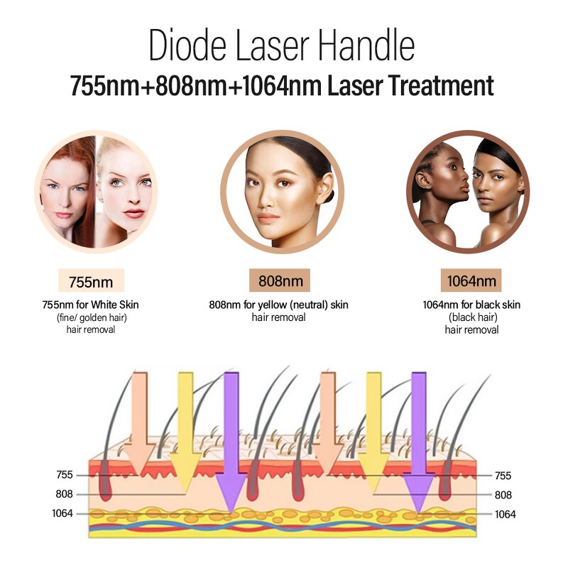 2 in 1 Pico Laser Machine - 2024 New Portable 808nm 1064nm 755nm Hair Removal