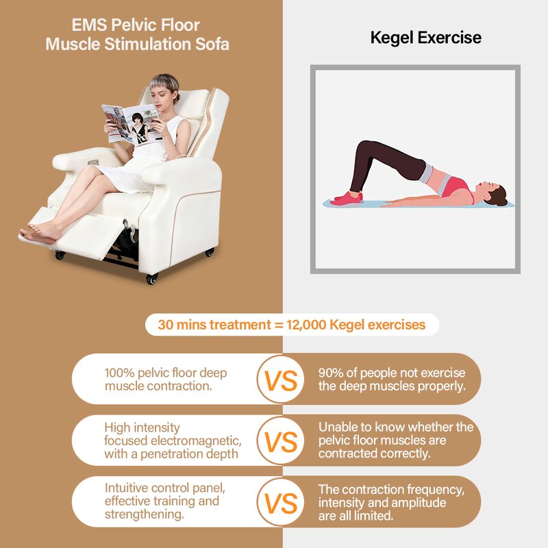 Pelvic Floor Repair Chair - New Arrival Private Care Sofa 110°-180° Adjustable