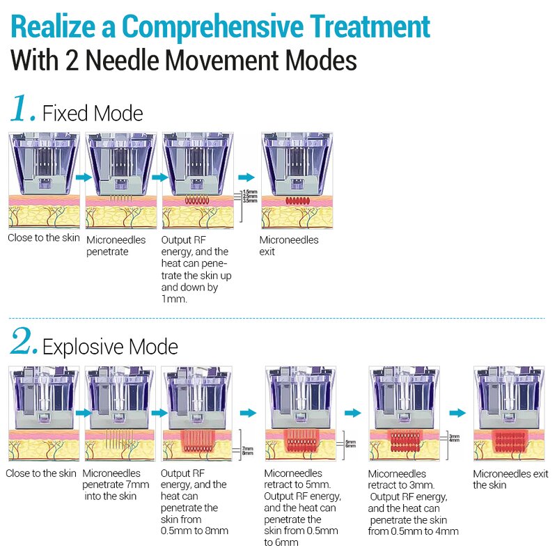 RF Microneedling Machine - Newest Depth 8mm Fractional Facial Body Device