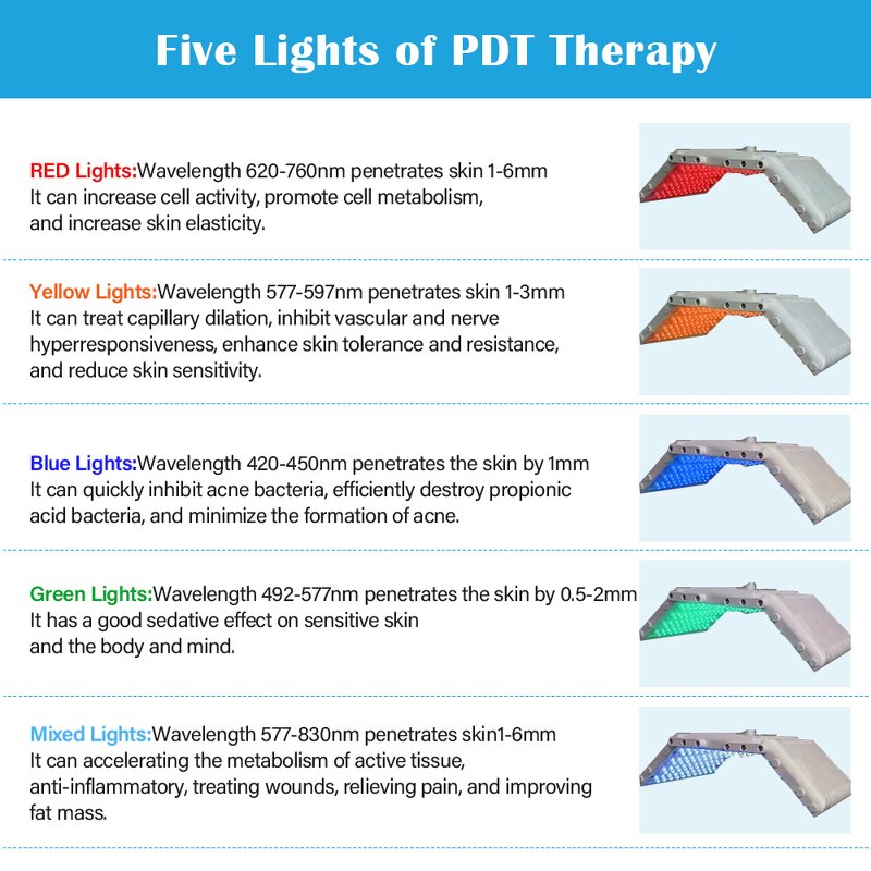 PDT Led Light Therapy Machine - 2024 Vertical Spa 132 Lamps 180 Degree Adjustable